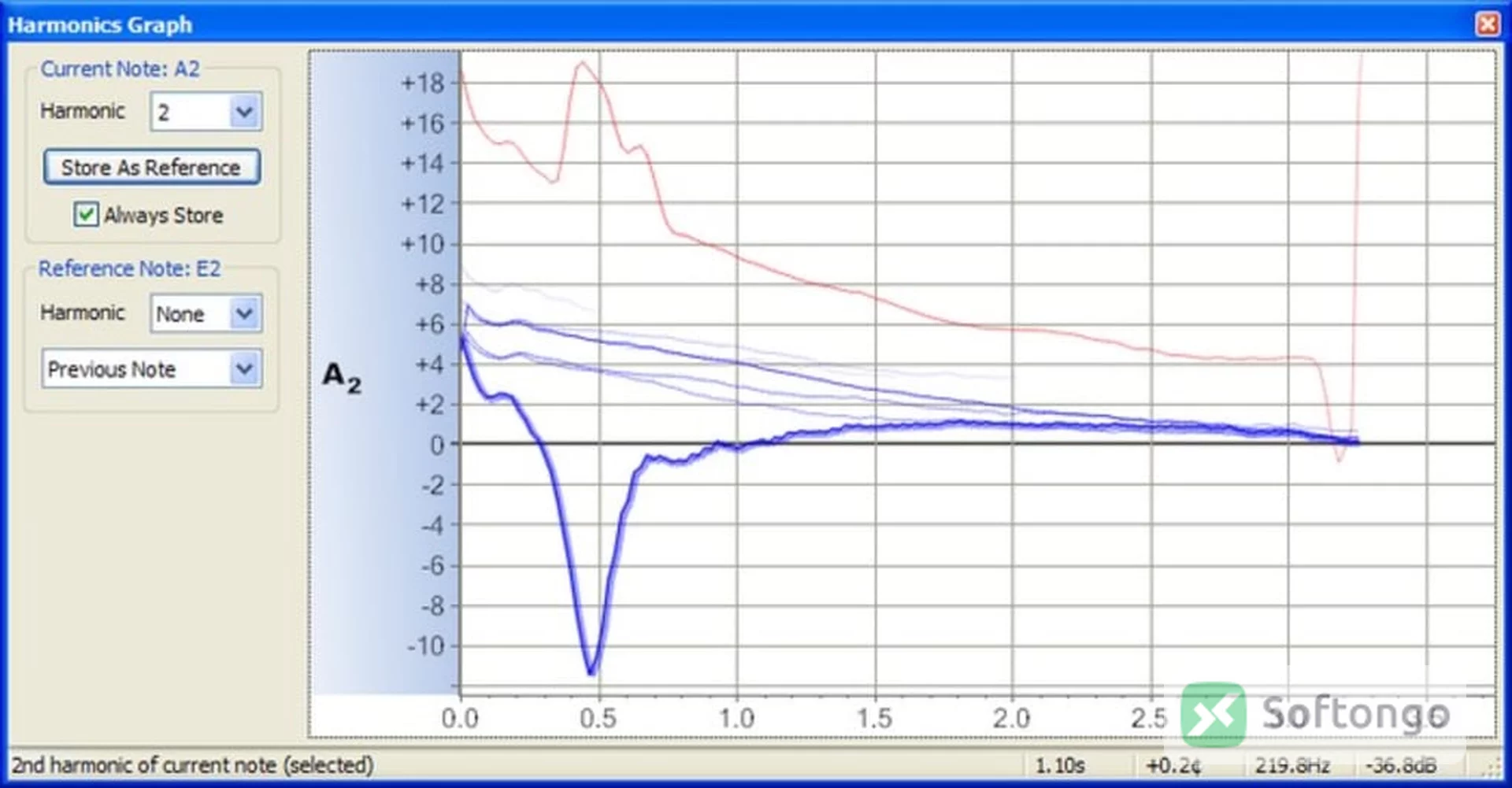 AP Tuner