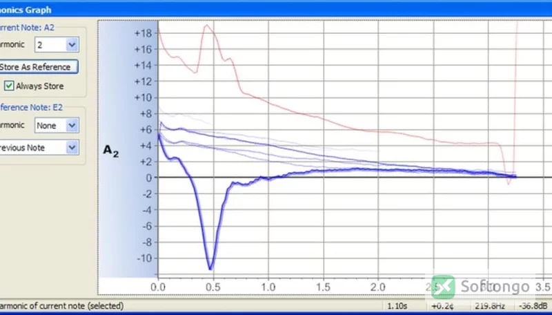 AP Tuner